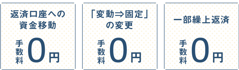 先進医療特約付団信・全疾病保障保険がついて 金利上乗せなしの住宅ローン / 返済口座への資金移動 手数料0円 / 「変動⇒固定」の変更 手数料0円 / 一部繰上返済 手数料0円