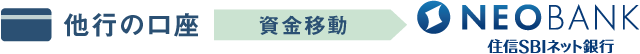 他行の口座→資金移動→NEOBANK 住信SBIネット銀行