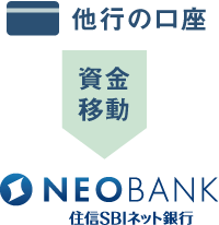 他行の口座→資金移動→NEOBANK 住信SBIネット銀行