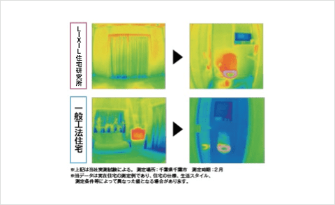 ヒートショック