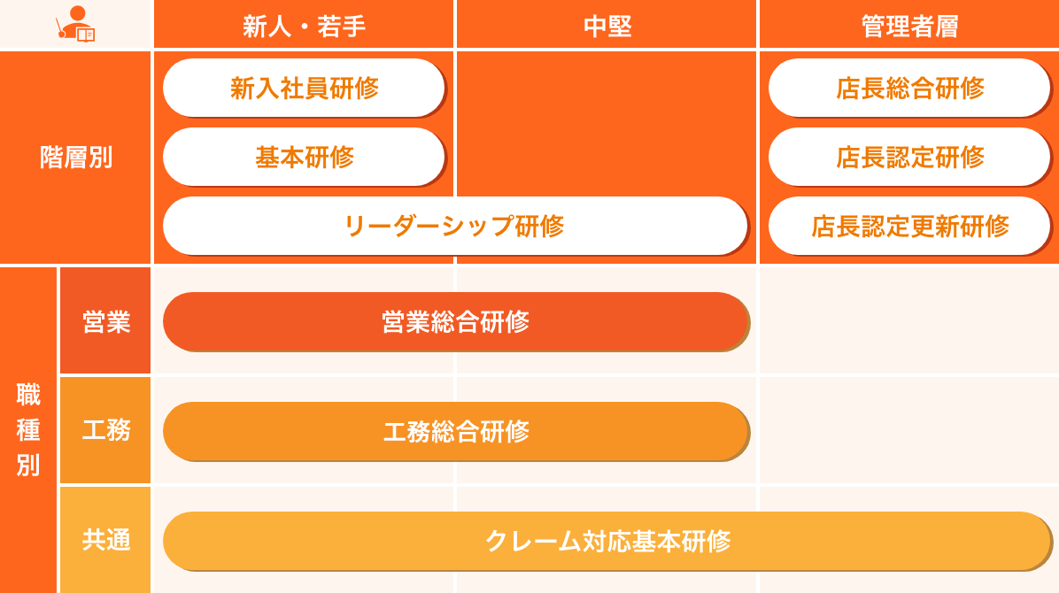きめこまやかな人材育成支援