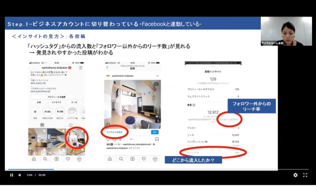 デジタル集客研修