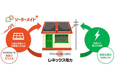 https://www.lixil-jk.co.jp/system/wp-content/uploads/2021/09/sumnail_solarmate.png